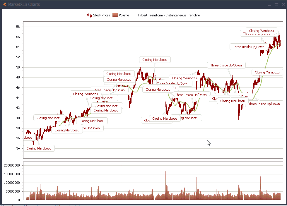 stock charts in Excel