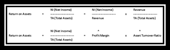 Dupont analysis example