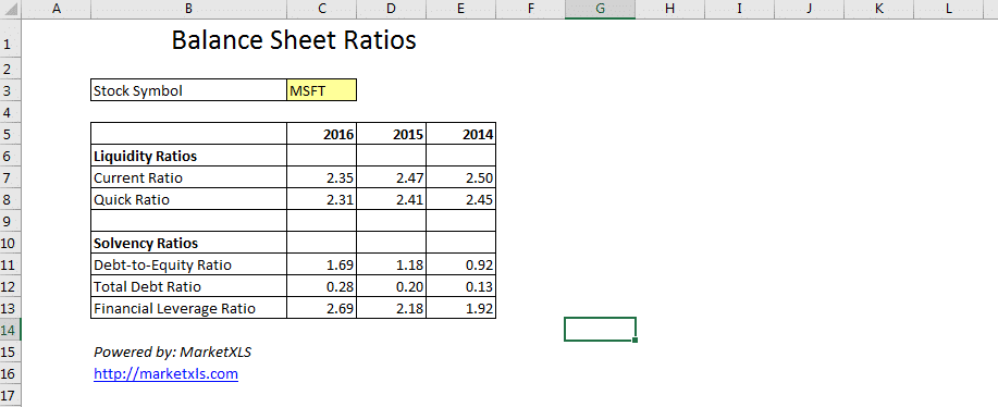 Balance Sheet Ratios In Excel Using Marketxls - MarketXLS