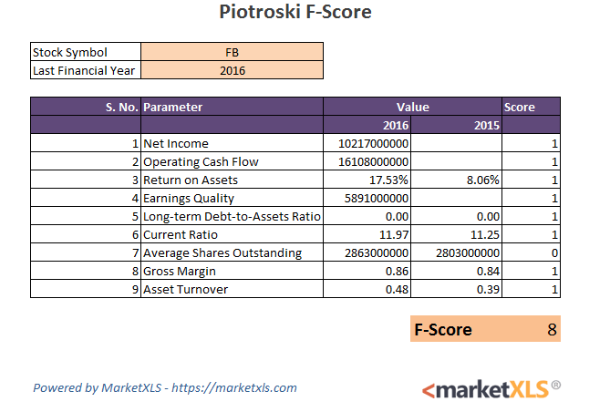 Calculate Piotroski F-Score In Excel Using Marketxls Calculate Piotroski F-Score In Excel Using Marketxls - MarketXLS
