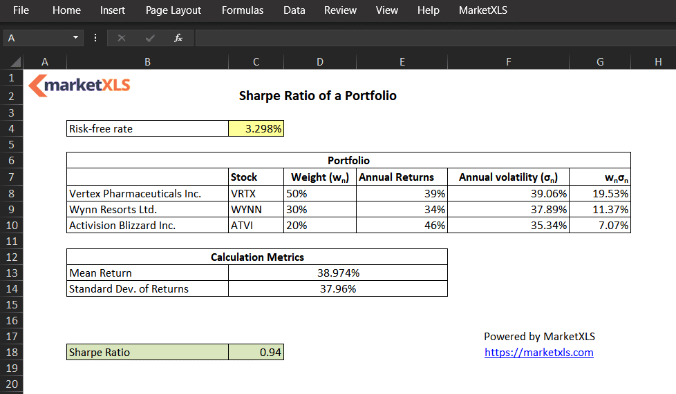 Sharpe Ratio Of Portfolio (With Marketxls) - MarketXLS