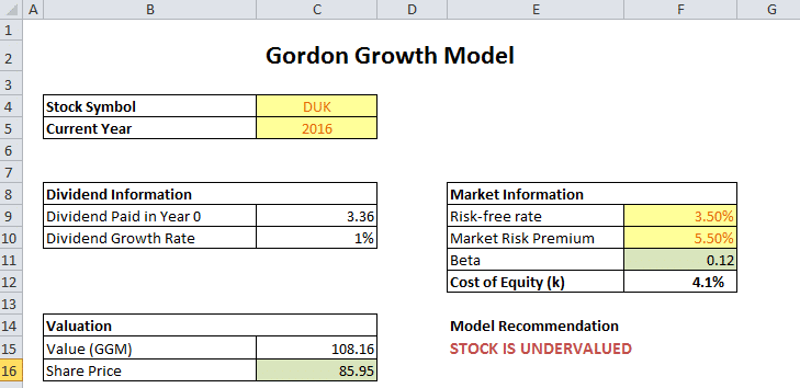 Gordon Growth Model in Excel