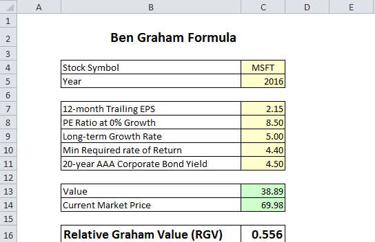 Ben Graham Formula - MarketXLS