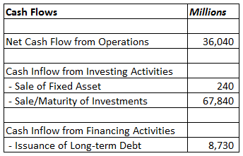 Cash Generating Power Ratio - MarketXLS