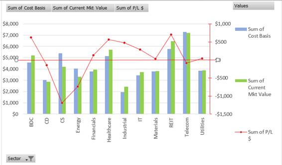 Using Marketxls And Excel To Easily See A Real Time Snap Shot Of Your Portfolio - MarketXLS
