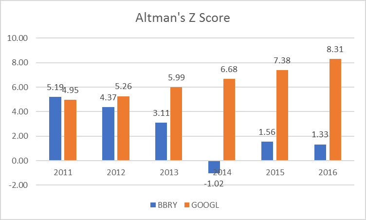 How to Use ZScores to Analyze Data in Excel - MarketXLS