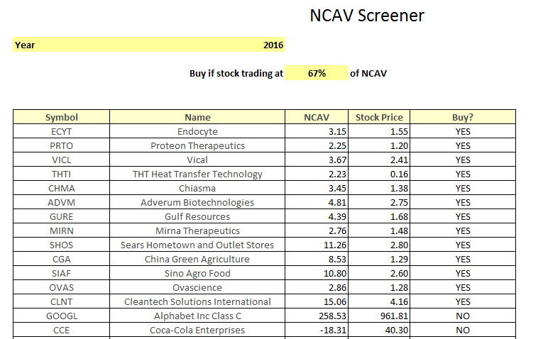 Ncav Screener - MarketXLS