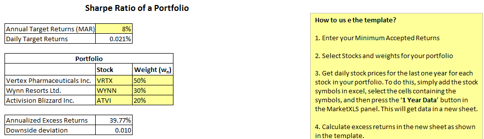 Sortino Ratio Of Portfolio (With Marketxls Formulas) - MarketXLS