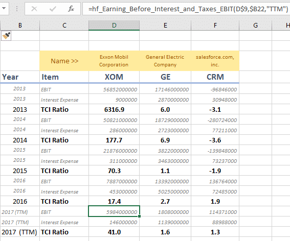 Times Interest Earned Ratio (And 4 More To Analyse A Company’S Debt) - MarketXLS