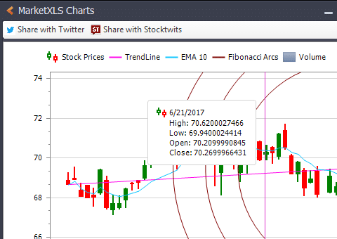 marketxls charts