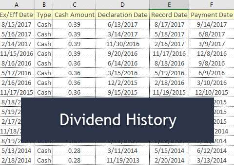 Dividend Growth Investing - MarketXLS