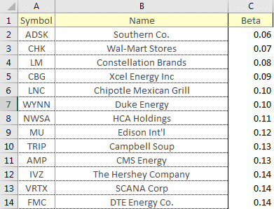 Beta Formula In Excel (With Marketxls) - MarketXLS