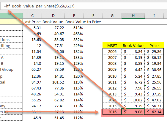 Margin Of Safety Analysis Of Stocks With Formula In Excel (With Marketxls) - MarketXLS