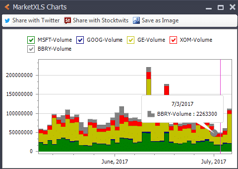 volume_chart_480340 marketxls charts