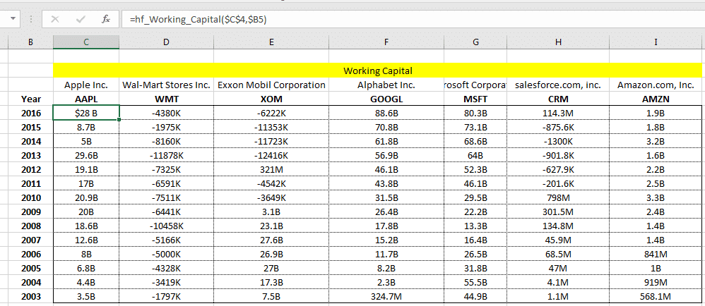 working capital multiple companies