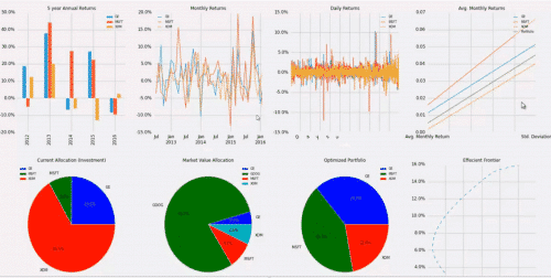 Modern Portfolio Theory (Application With Marketxls Portfolio) - MarketXLS