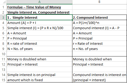 Time Value of Money Formula Excel