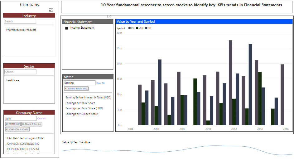 Stock Screener: Comparing Stocks For Fundamentals History - MarketXLS