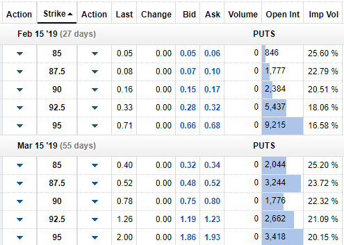 Using Marketxls To Find The Best Cash-Secured Put Option To Sell - MarketXLS