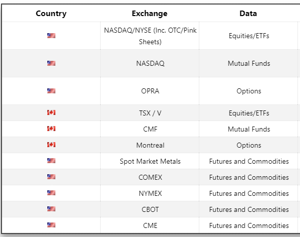 Mutual Fund Prices in Excel