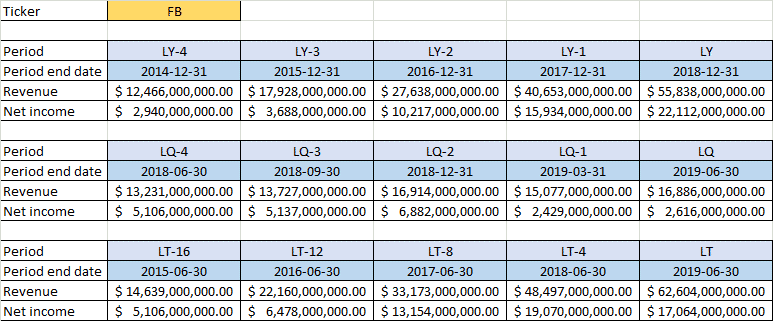 Fundamental Analysis Of Stocks With Marketxls - MarketXLS