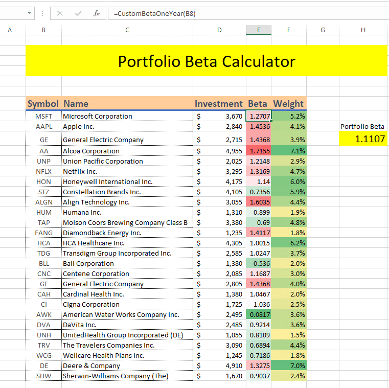 Portfolio Beta Calculator - MarketXLS