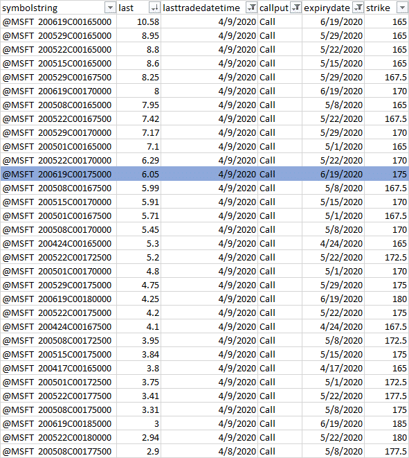 covered call example strategy using Excel