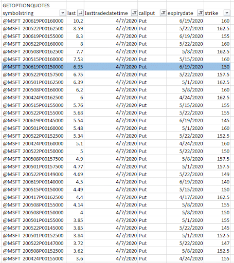 Covered Puts – What They Are & How You Can Profit From Them (Marketxls Options Data) - MarketXLS