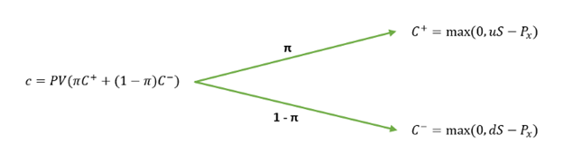 Binomial Option Pricing Model Excel