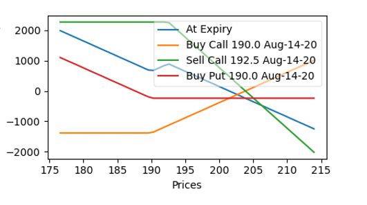 option profit pay off chart