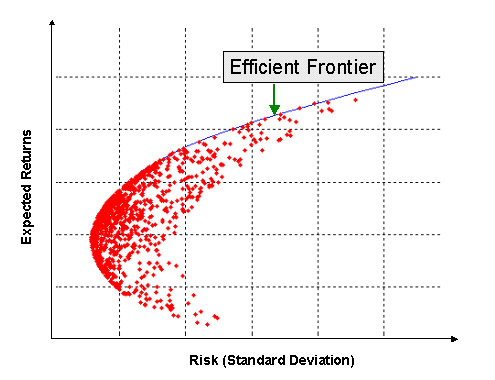 Efficient Frontier Using Excel (With Marketxls) Efficient Frontier Using Excel (With Marketxls) - MarketXLS
