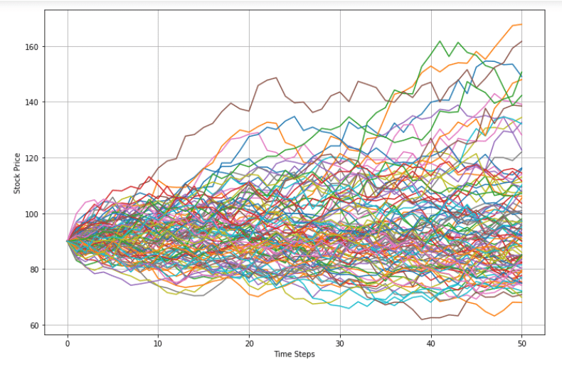 Monte Carlo Simulation Excel - MarketXLS