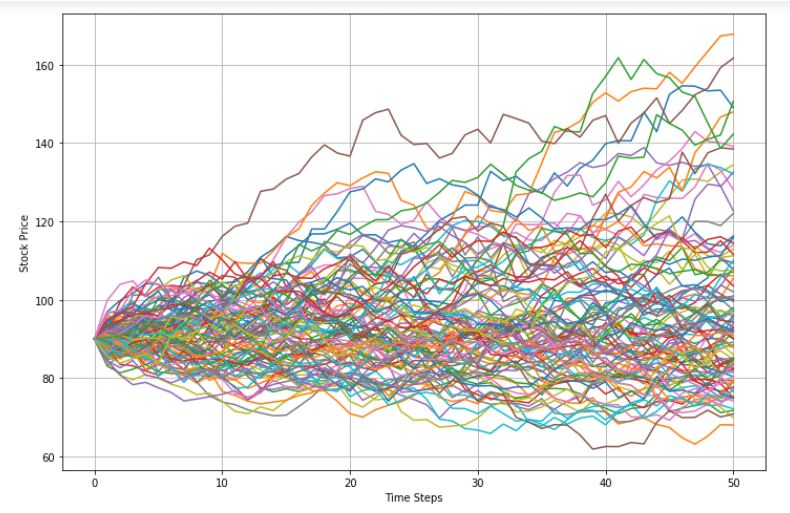Monte Carlo Simulation Excel Monte Carlo Simulation Excel - MarketXLS