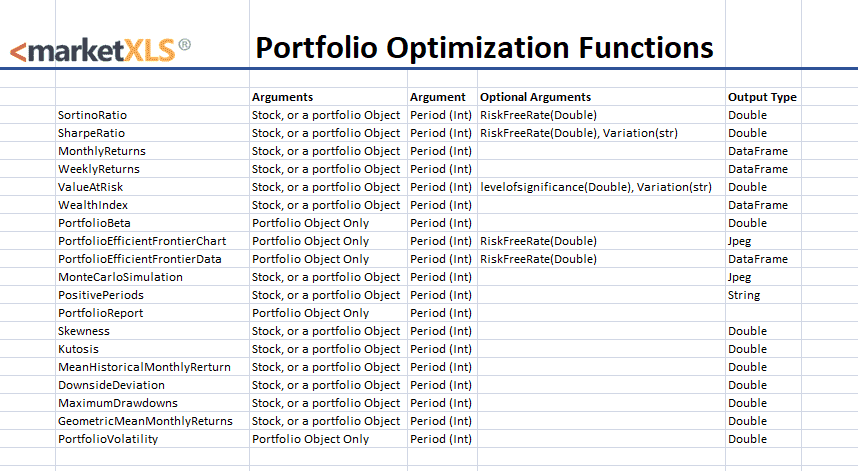 Portfolio Optimization - MarketXLS