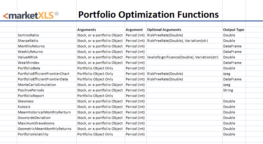Portfolio Optimization Portfolio Optimization - MarketXLS