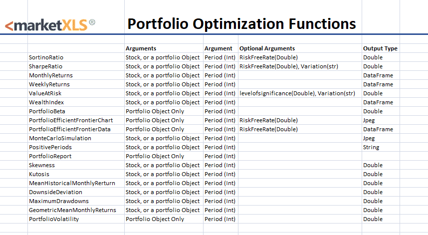 Portfolio Optimisation