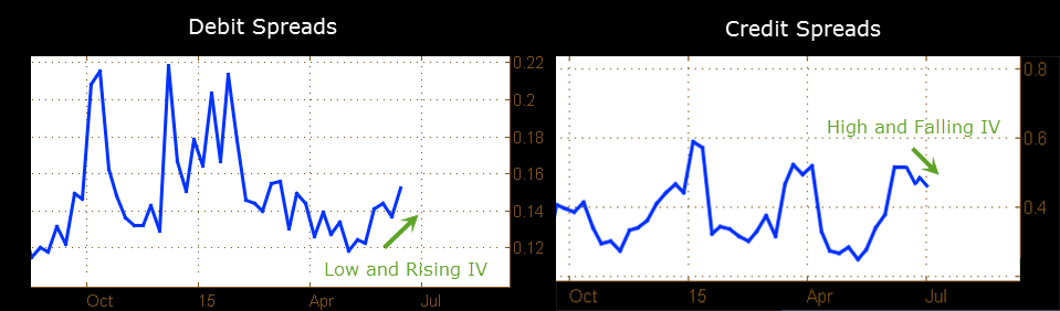 Credit Spread Vs Debit Spread - MarketXLS