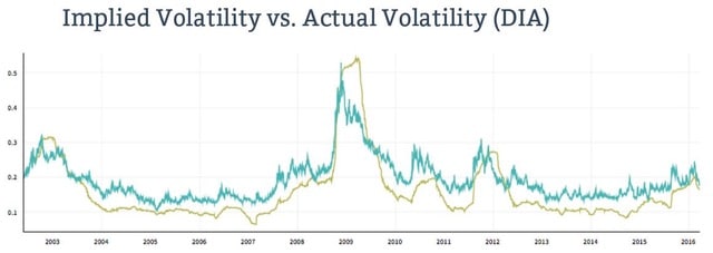 Delta Neutral Delta Neutral - MarketXLS