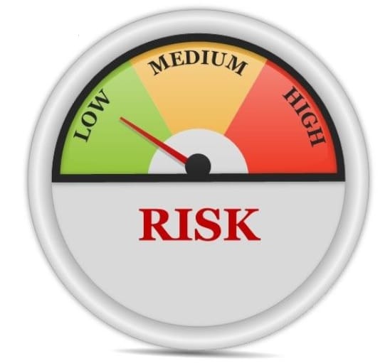 How To Manage Risk When Trading Options For Income - MarketXLS