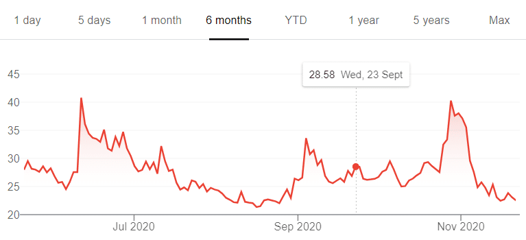 Earnings Announcement- It’S Impact On Implied Volatility - MarketXLS