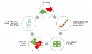 Options trading - Excel spreadsheet benefits