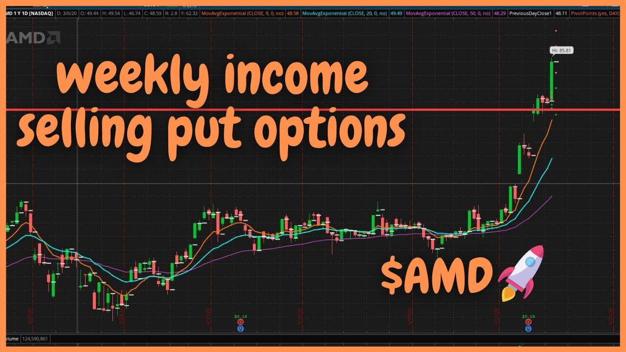 Selling Weekly Put Options For Income (With Professional Risk-Management) Selling Weekly Put Options For Income (With Professional Risk-Management) - MarketXLS