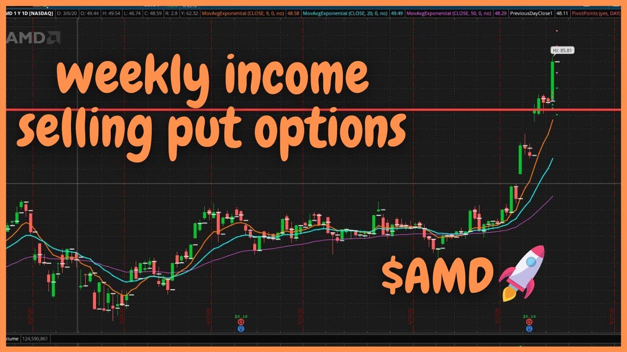 Weekly-income-selling-put-options