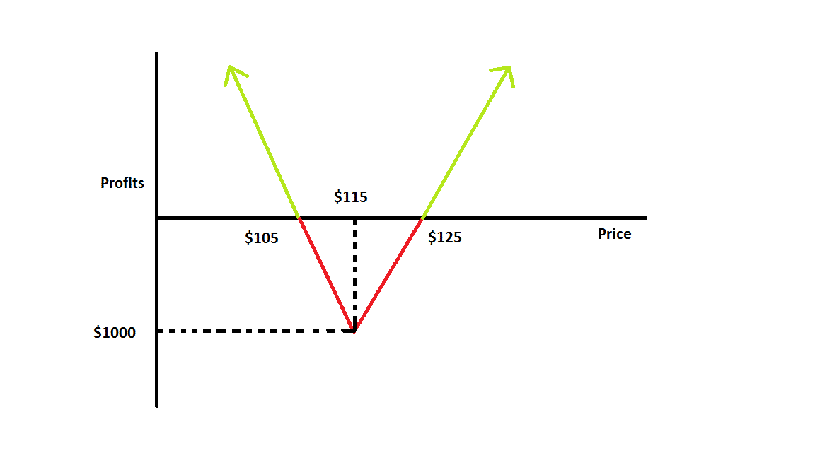 Protecting Against Implied Volatility(Long Straddle) Protecting Against Implied Volatility(Long Straddle) - MarketXLS