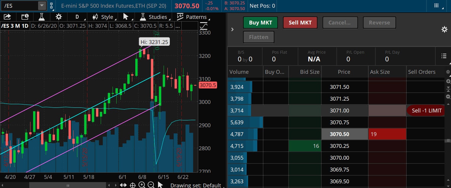 Thinkorswim