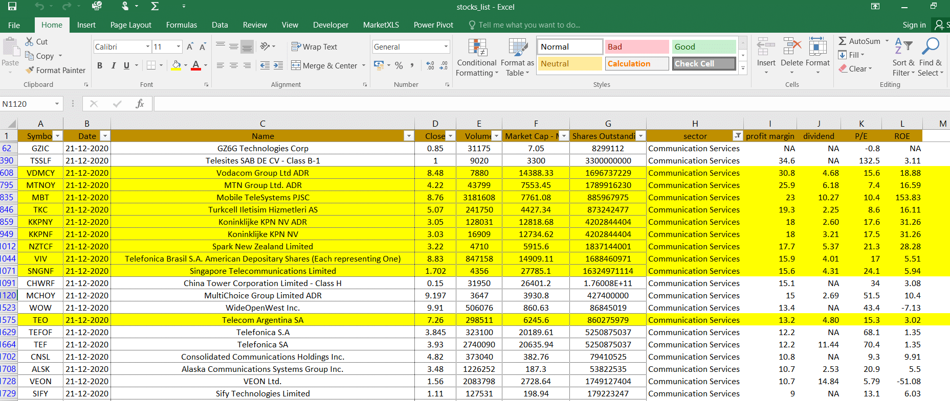 Top 5G Penny Stocks-2021 - MarketXLS