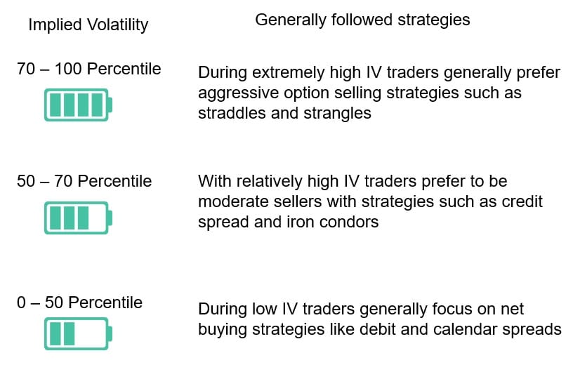 Best Options to Buy