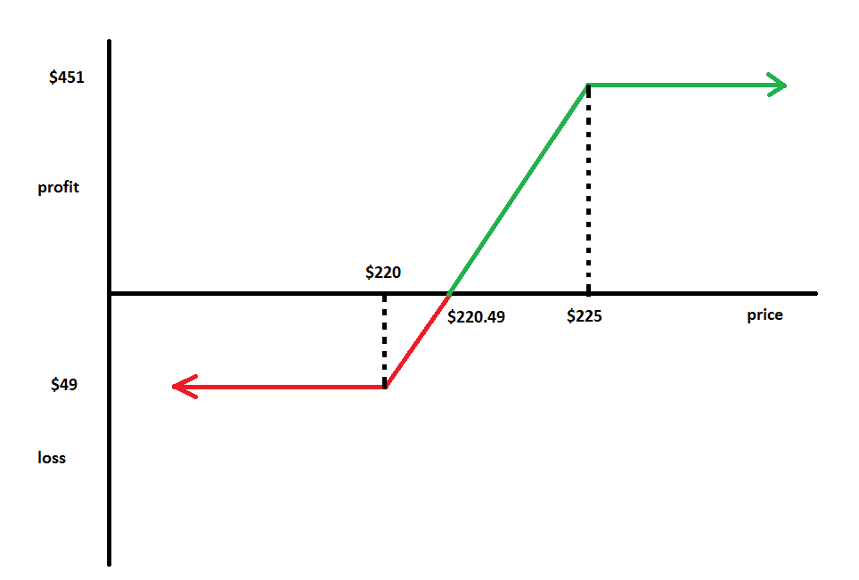 Debit Spreads For Income - MarketXLS