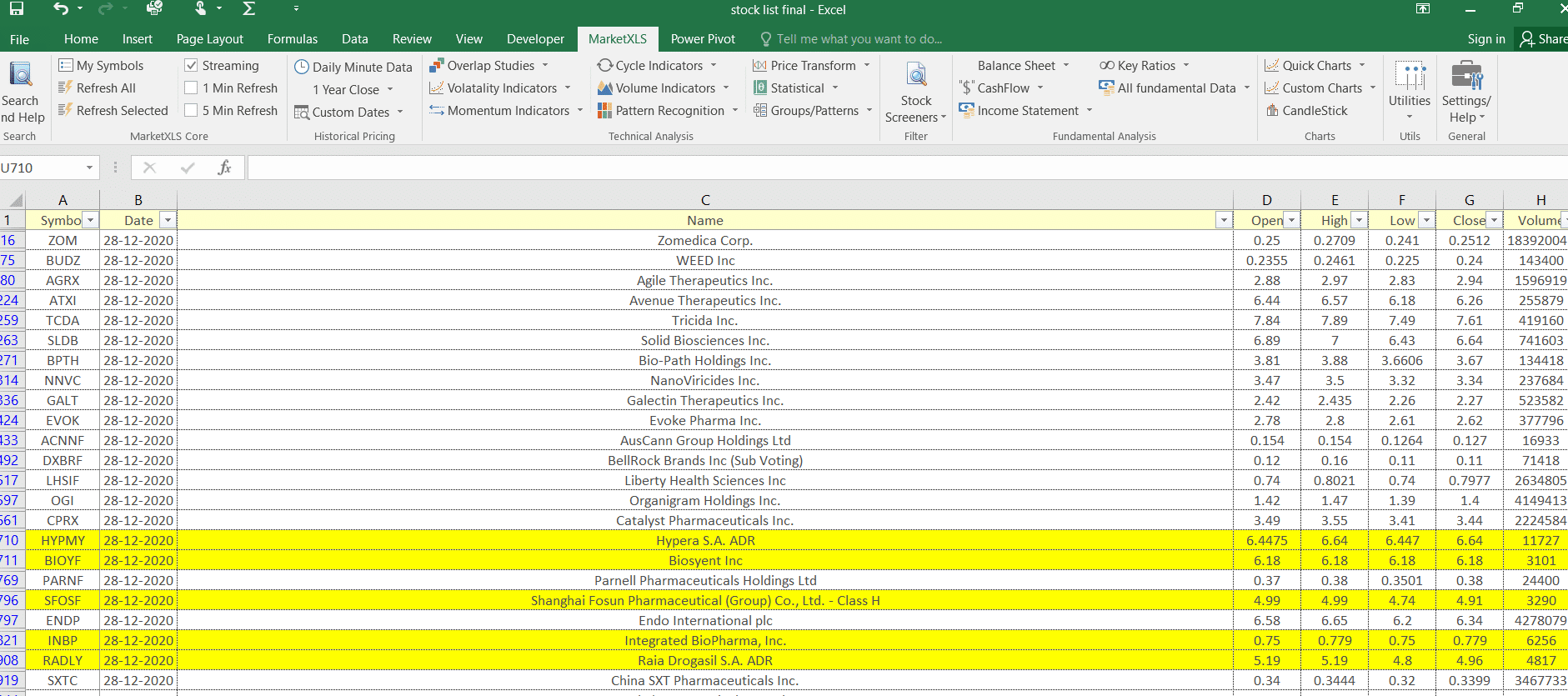 Top Pharma Penny Stocks-2021 - MarketXLS