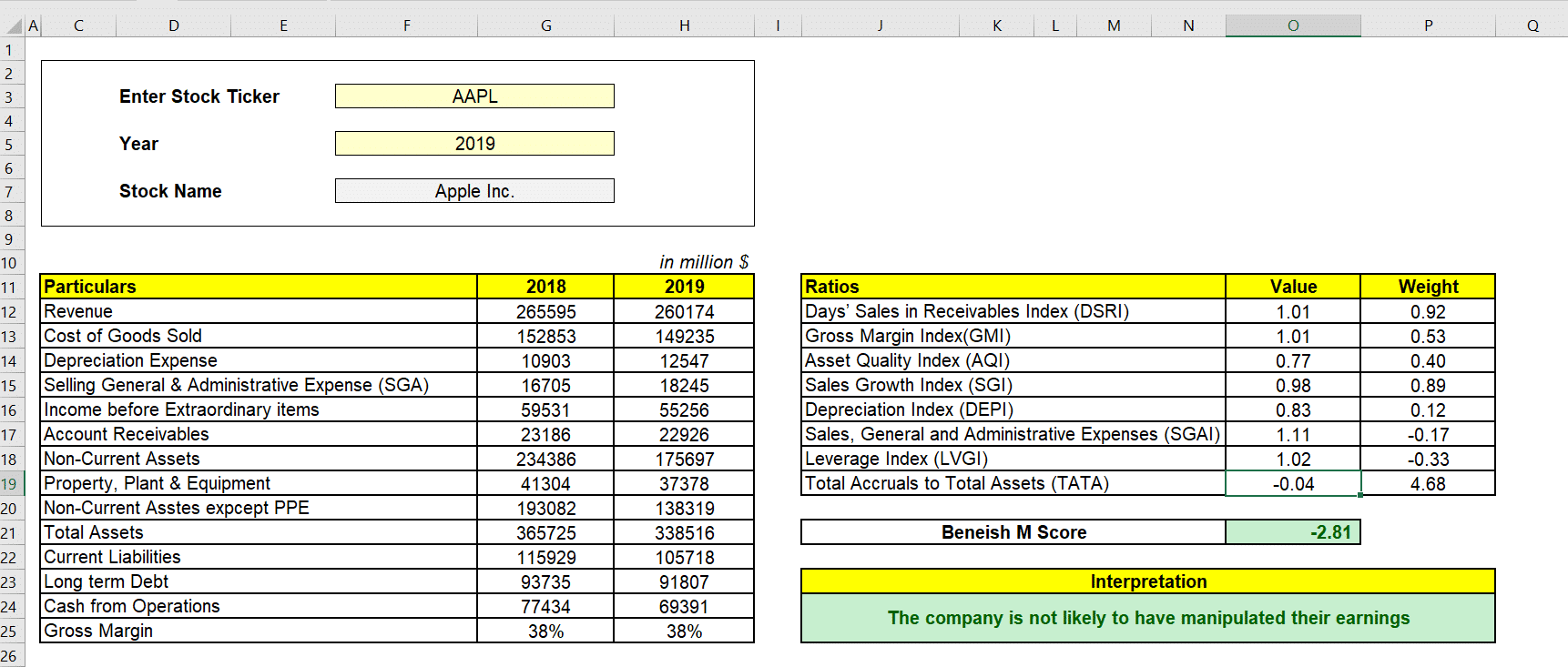 Beneish M-Score- A Tool To Find The Manipulation Of The Earnings. - MarketXLS